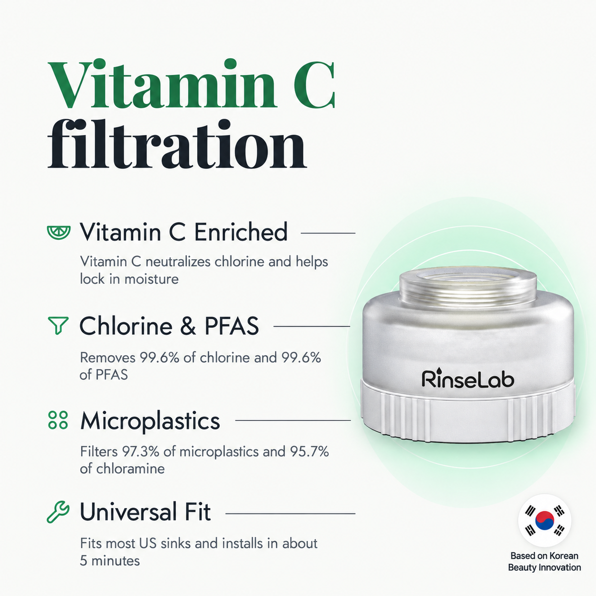RinseLab Sink Skincare Filter — Korean beauty innovation
