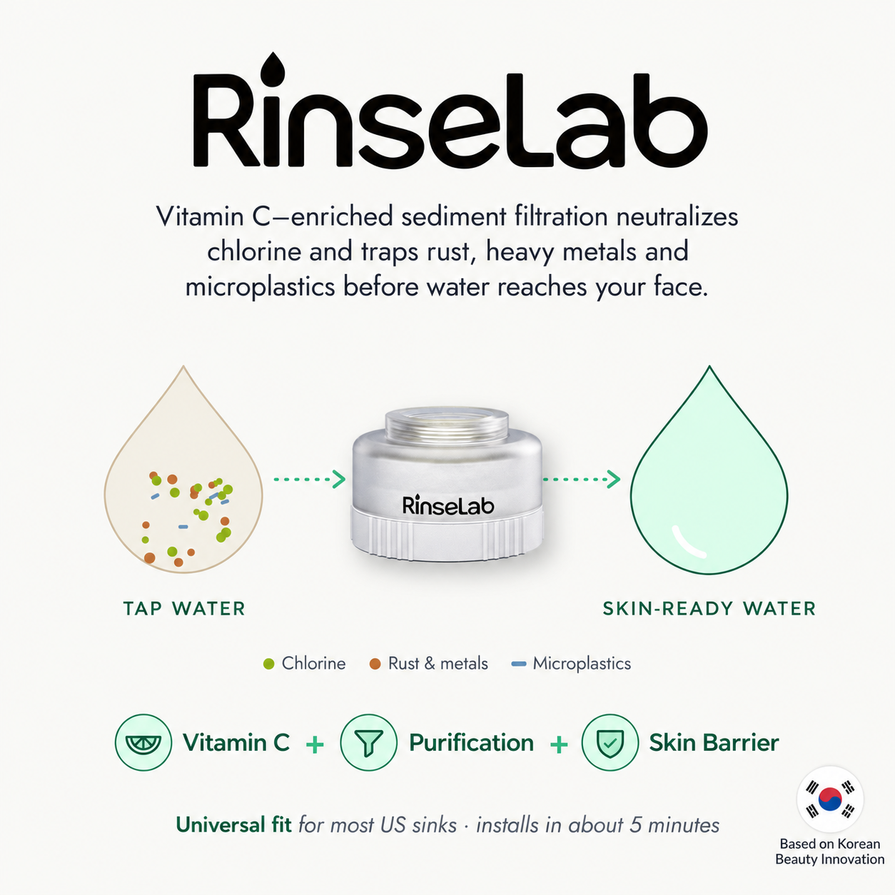 Inside the RinseLab filtration system