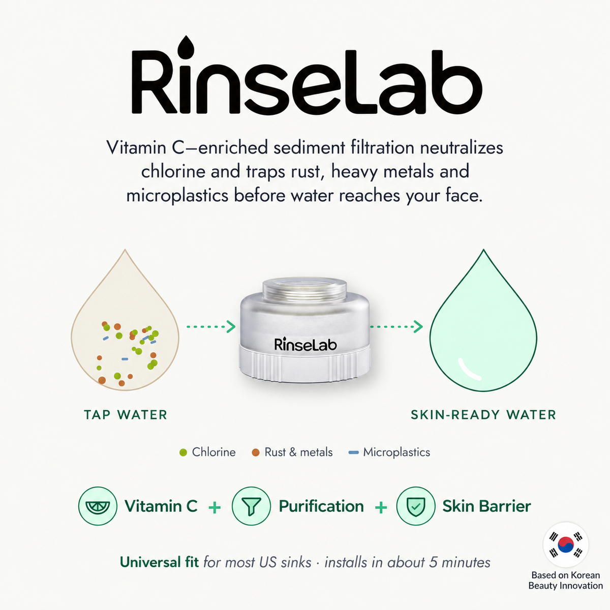 RinseLab Sink Skincare Filter — Korean beauty innovation